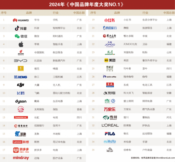 新华社体育部评出2024年国际体育十大新闻之三：田径多项世界纪录被刷AG尊龙凯时- 尊龙凯时官方网站- 尊龙凯时APP下载新