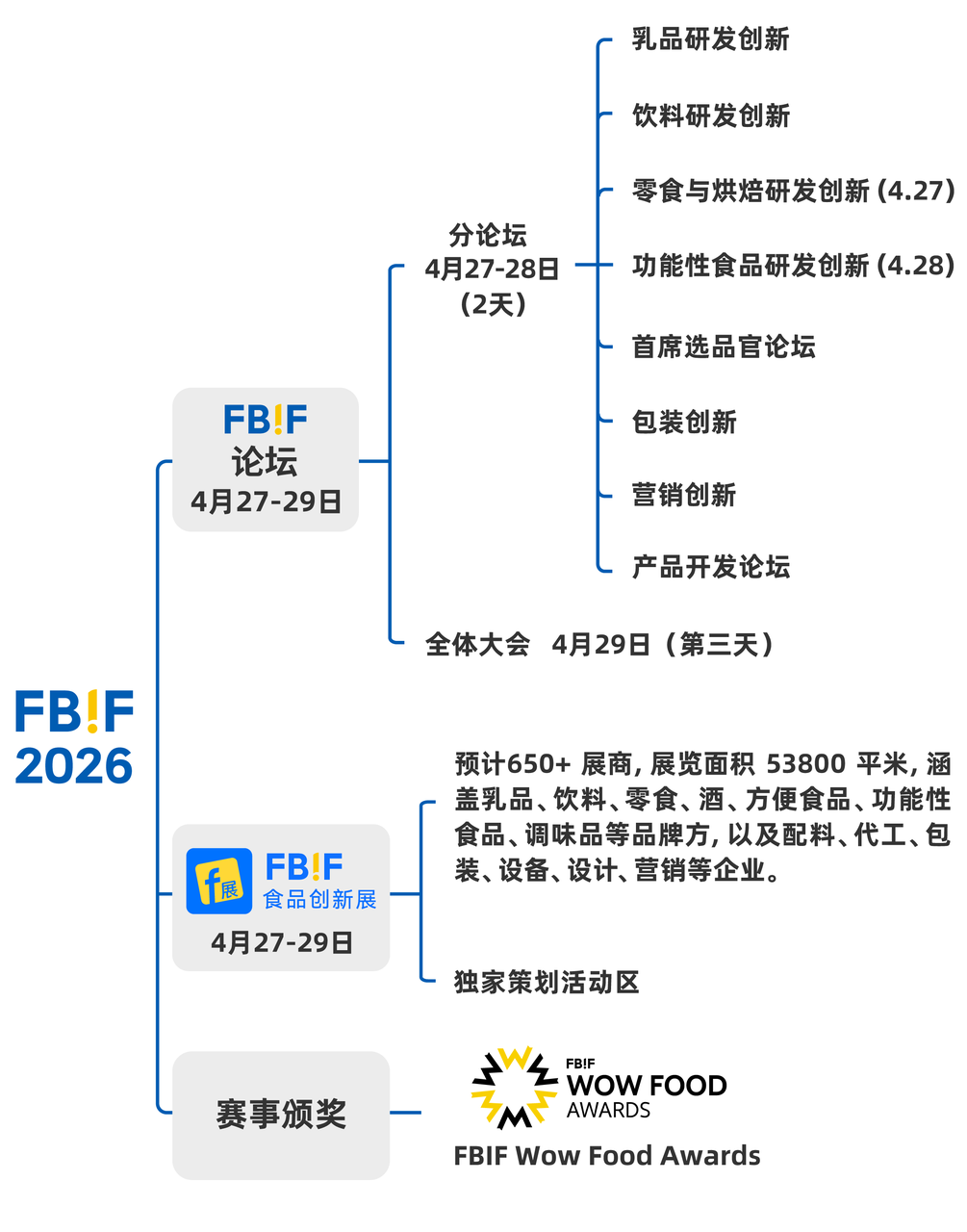 共探发展新机遇 FBIF2026食品饮料创新论坛将于4月底杭州举办插图 共探发展新机遇 FBIF2026食品饮料创新论坛将于4月底杭州举办插图