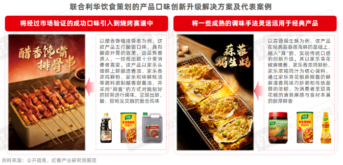 《烧烤产业发展报告2026》发布：食材、口味、体验与效率四维度推动烧烤产业升级插图10