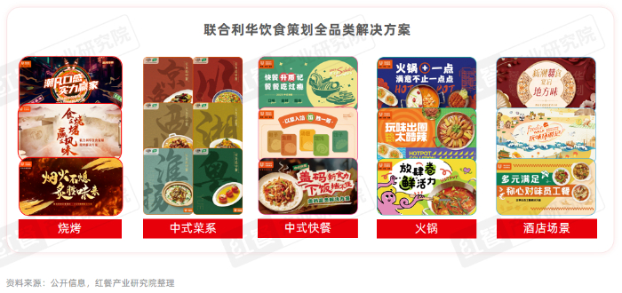 《烧烤产业发展报告2026》发布：食材、口味、体验与效率四维度推动烧烤产业升级插图13