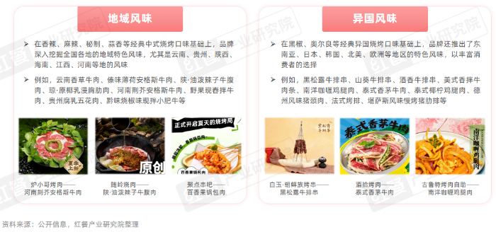 《烧烤产业发展报告2026》发布：食材、口味、体验与效率四维度推动烧烤产业升级插图9