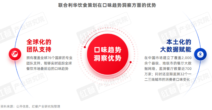 《烧烤产业发展报告2026》发布：食材、口味、体验与效率四维度推动烧烤产业升级插图11