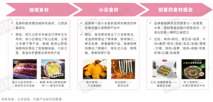 《烧烤产业发展报告2026》发布：食材、口味、体验与效率四维度推动烧烤产业升级插图8