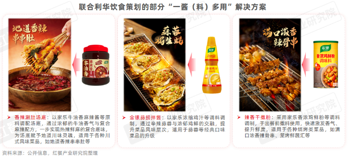 《烧烤产业发展报告2026》发布：食材、口味、体验与效率四维度推动烧烤产业升级插图17