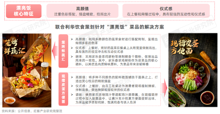 《烧烤产业发展报告2026》发布：食材、口味、体验与效率四维度推动烧烤产业升级插图15