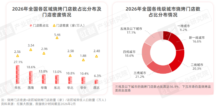《烧烤产业发展报告2026》发布：食材、口味、体验与效率四维度推动烧烤产业升级插图5