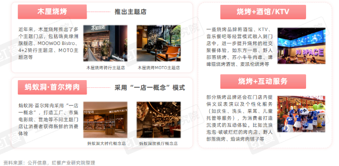 《烧烤产业发展报告2026》发布：食材、口味、体验与效率四维度推动烧烤产业升级插图16