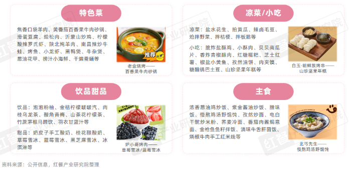 《烧烤产业发展报告2026》发布：食材、口味、体验与效率四维度推动烧烤产业升级插图12