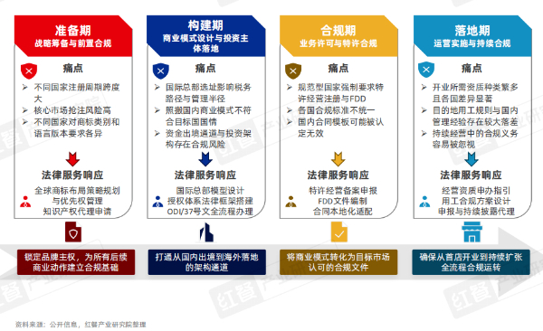 报告：餐饮品牌出海迈入体系化发展阶段插图5