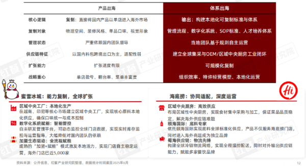 报告：餐饮品牌出海迈入体系化发展阶段插图2