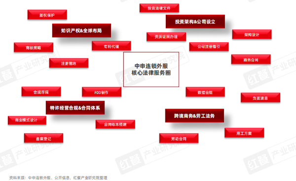 报告：餐饮品牌出海迈入体系化发展阶段插图6