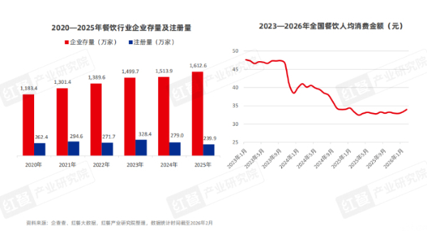 报告：餐饮品牌出海迈入体系化发展阶段插图