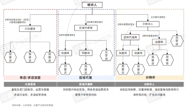 报告：餐饮品牌出海迈入体系化发展阶段插图4