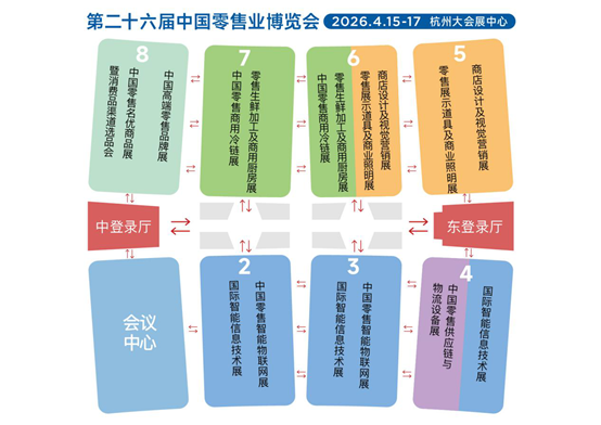 锚定确定性增长 2026中国零售业博览会全景呈现“服务提质”全产业链图景插图1