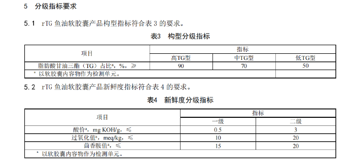 别再 “盲选”——rTG 鱼油品质分级团标发布 帮你辨别鱼油新鲜度插图1