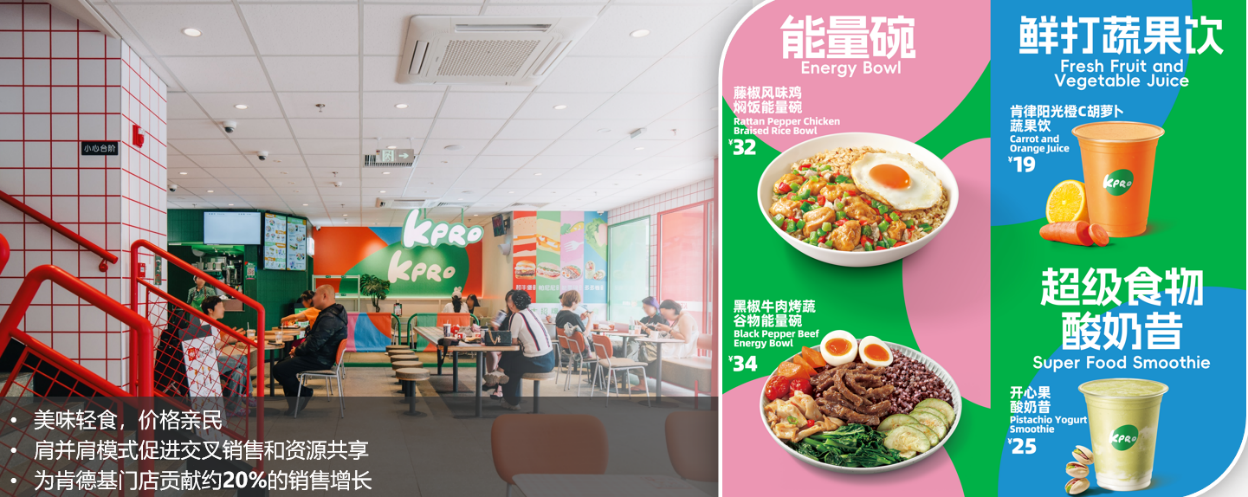 百胜中国一季度营收增长10% 经营利润创历史同期新高插图4