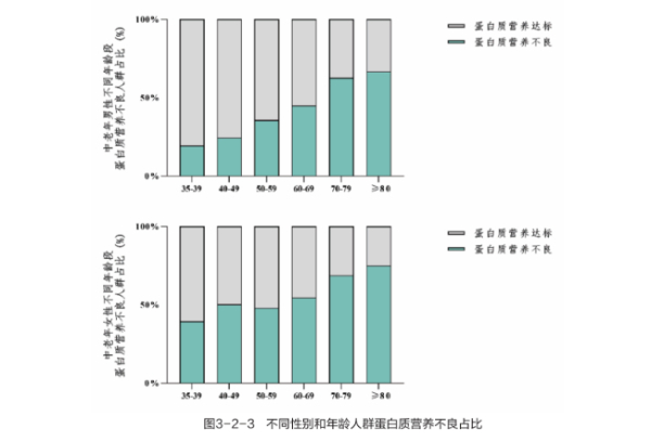 聚焦蛋白缺口与肌肉流失飞鹤爱本小分子乳蛋白金装特膳粉新品上市插图1 聚焦蛋白缺口与肌肉流失飞鹤爱本小分子乳蛋白金装特膳粉新品上市插图1