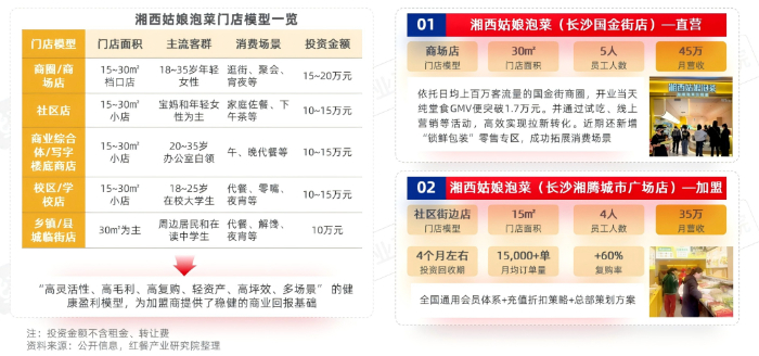 《泡菜品类研究报告2026》发布:“中式沙拉”风靡全国 泡菜市场迎发展新机遇插图11 《泡菜品类研究报告2026》发布:“中式沙拉”风靡全国 泡菜市场迎发展新机遇插图11
