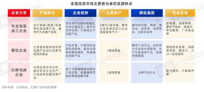 《泡菜品类研究报告2026》发布:“中式沙拉”风靡全国 泡菜市场迎发展新机遇插图3 《泡菜品类研究报告2026》发布:“中式沙拉”风靡全国 泡菜市场迎发展新机遇插图3