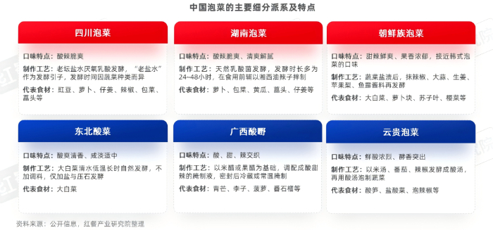 《泡菜品类研究报告2026》发布:“中式沙拉”风靡全国 泡菜市场迎发展新机遇插图1 《泡菜品类研究报告2026》发布:“中式沙拉”风靡全国 泡菜市场迎发展新机遇插图1