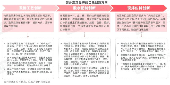 《泡菜品类研究报告2026》发布:“中式沙拉”风靡全国 泡菜市场迎发展新机遇插图7 《泡菜品类研究报告2026》发布:“中式沙拉”风靡全国 泡菜市场迎发展新机遇插图7