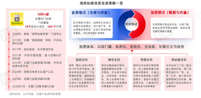 《泡菜品类研究报告2026》发布:“中式沙拉”风靡全国 泡菜市场迎发展新机遇插图5 《泡菜品类研究报告2026》发布:“中式沙拉”风靡全国 泡菜市场迎发展新机遇插图5