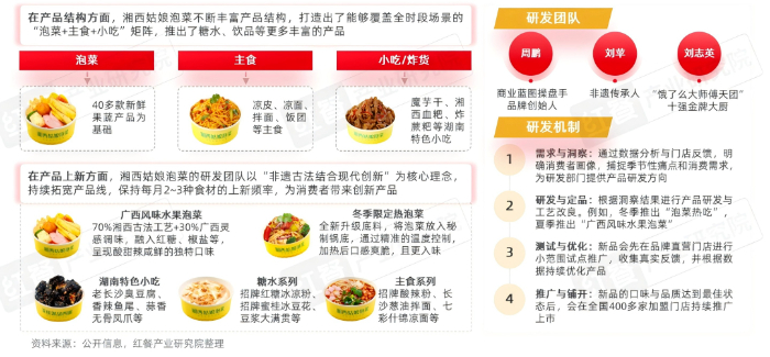 《泡菜品类研究报告2026》发布:“中式沙拉”风靡全国 泡菜市场迎发展新机遇插图9 《泡菜品类研究报告2026》发布:“中式沙拉”风靡全国 泡菜市场迎发展新机遇插图9