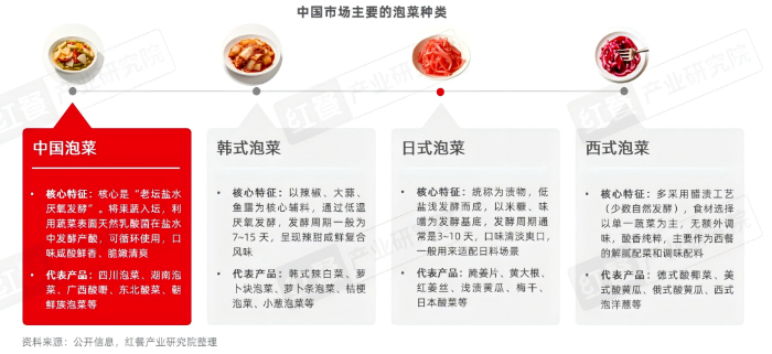 《泡菜品类研究报告2026》发布：“中式沙拉”风靡全国 泡菜市场迎发展新机遇_商业头条网