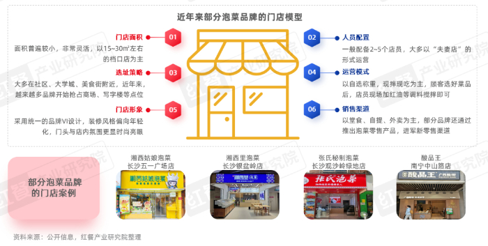 《泡菜品类研究报告2026》发布:“中式沙拉”风靡全国 泡菜市场迎发展新机遇插图10 《泡菜品类研究报告2026》发布:“中式沙拉”风靡全国 泡菜市场迎发展新机遇插图10