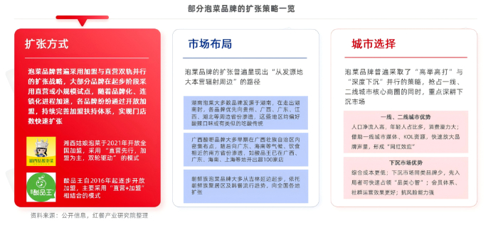 《泡菜品类研究报告2026》发布:“中式沙拉”风靡全国 泡菜市场迎发展新机遇插图4 《泡菜品类研究报告2026》发布:“中式沙拉”风靡全国 泡菜市场迎发展新机遇插图4