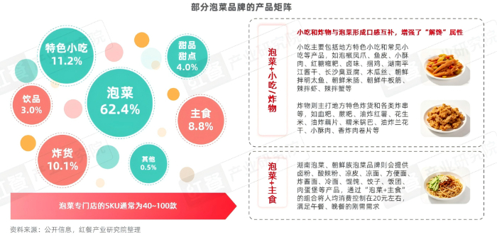 《泡菜品类研究报告2026》发布:“中式沙拉”风靡全国 泡菜市场迎发展新机遇插图8 《泡菜品类研究报告2026》发布:“中式沙拉”风靡全国 泡菜市场迎发展新机遇插图8