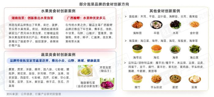 《泡菜品类研究报告2026》发布:“中式沙拉”风靡全国 泡菜市场迎发展新机遇插图6 《泡菜品类研究报告2026》发布:“中式沙拉”风靡全国 泡菜市场迎发展新机遇插图6