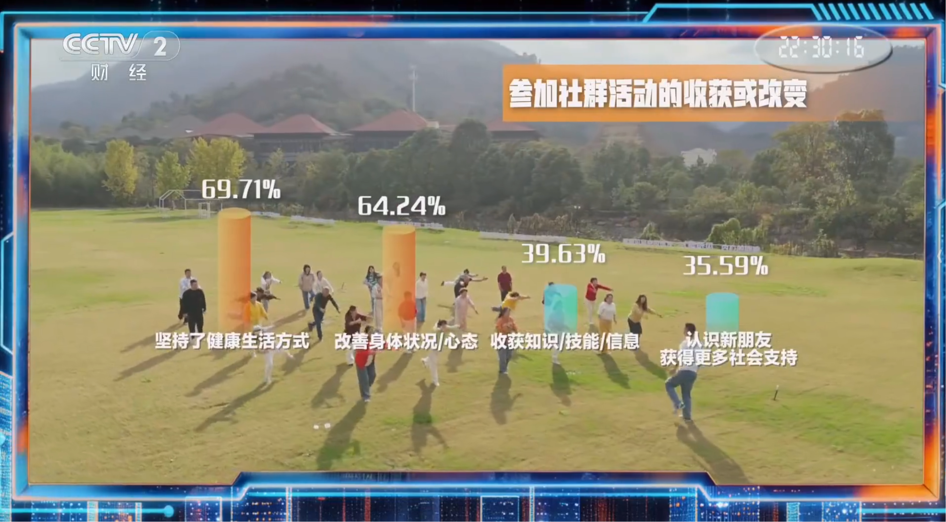 二十年追踪 央视美好生活大调查解码国民幸福新内涵插图2 二十年追踪 央视美好生活大调查解码国民幸福新内涵插图2
