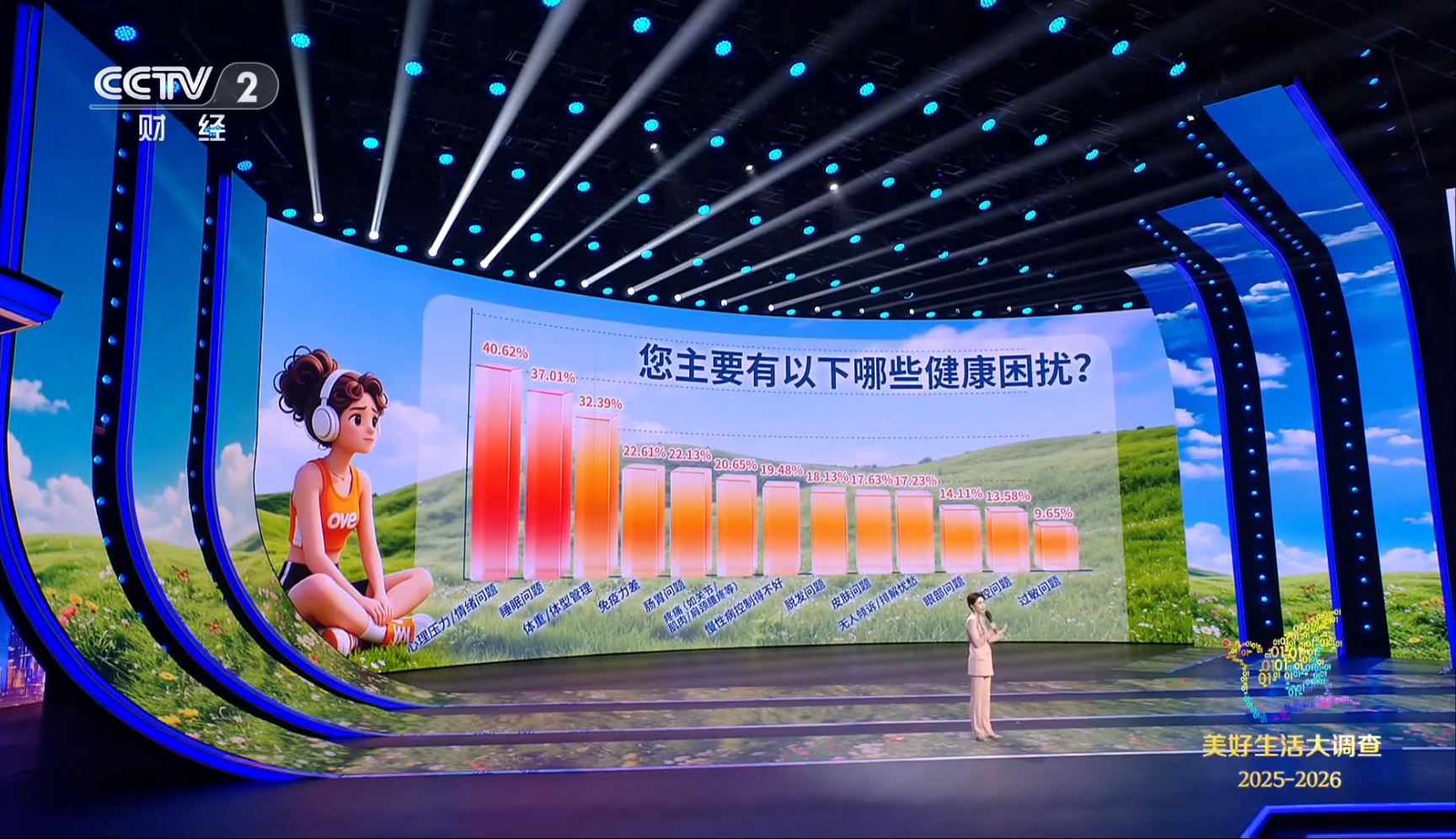 二十年追踪 央视美好生活大调查解码国民幸福新内涵插图1 二十年追踪 央视美好生活大调查解码国民幸福新内涵插图1