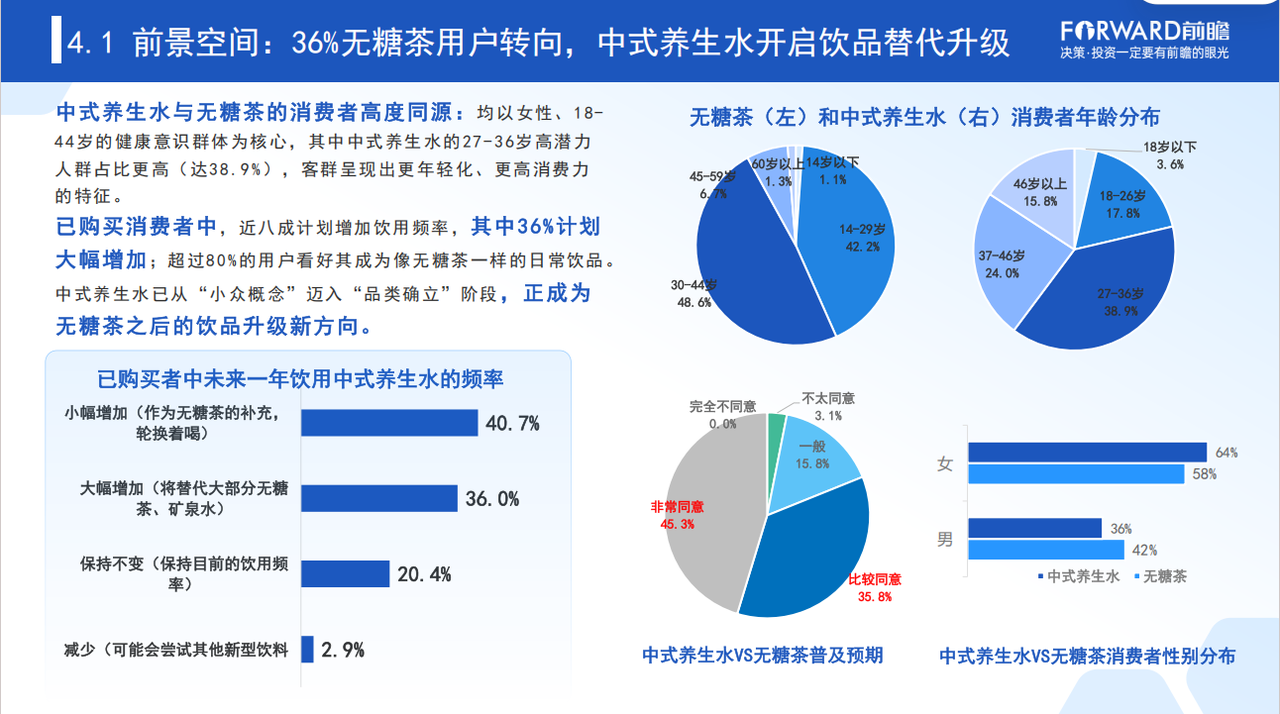 中式养生水进入2.0时代：品质竞争成为行业发展关键词插图1