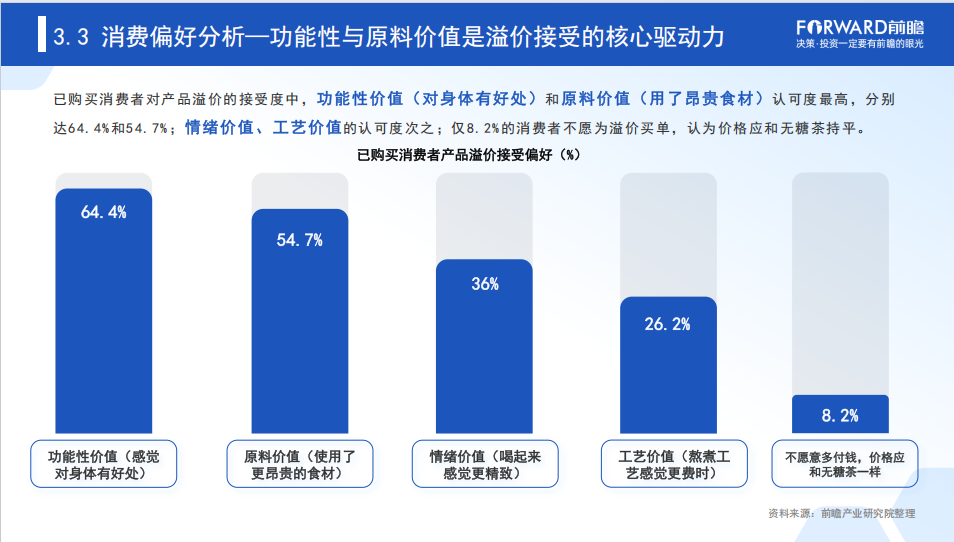 中式养生水进入2.0时代：品质竞争成为行业发展关键词插图3