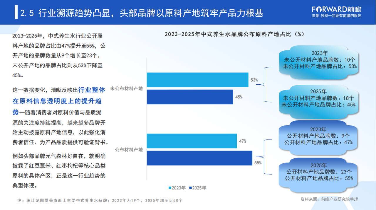 中式养生水进入2.0时代：品质竞争成为行业发展关键词插图2