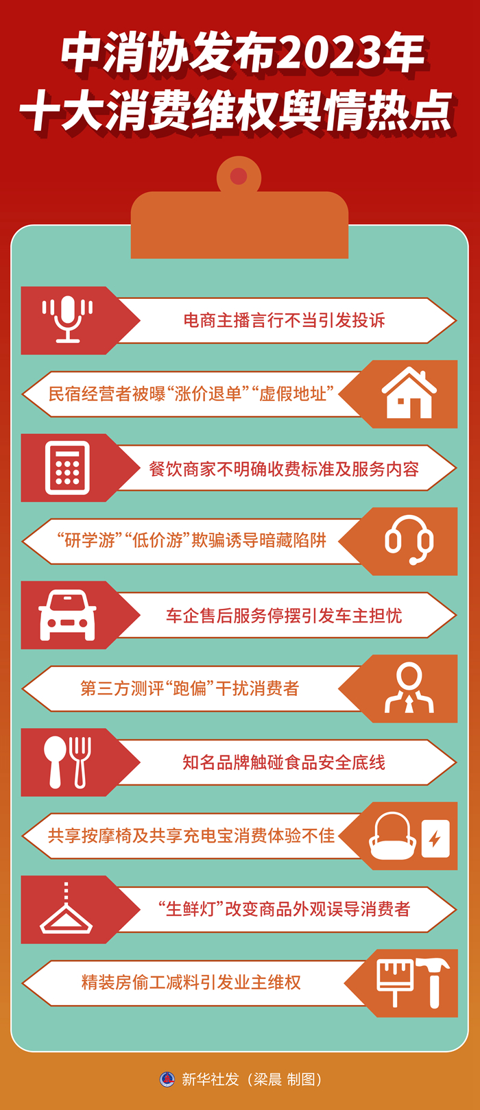 新华全媒+丨中消协发布2023年十大消费维权舆情热点-新华网