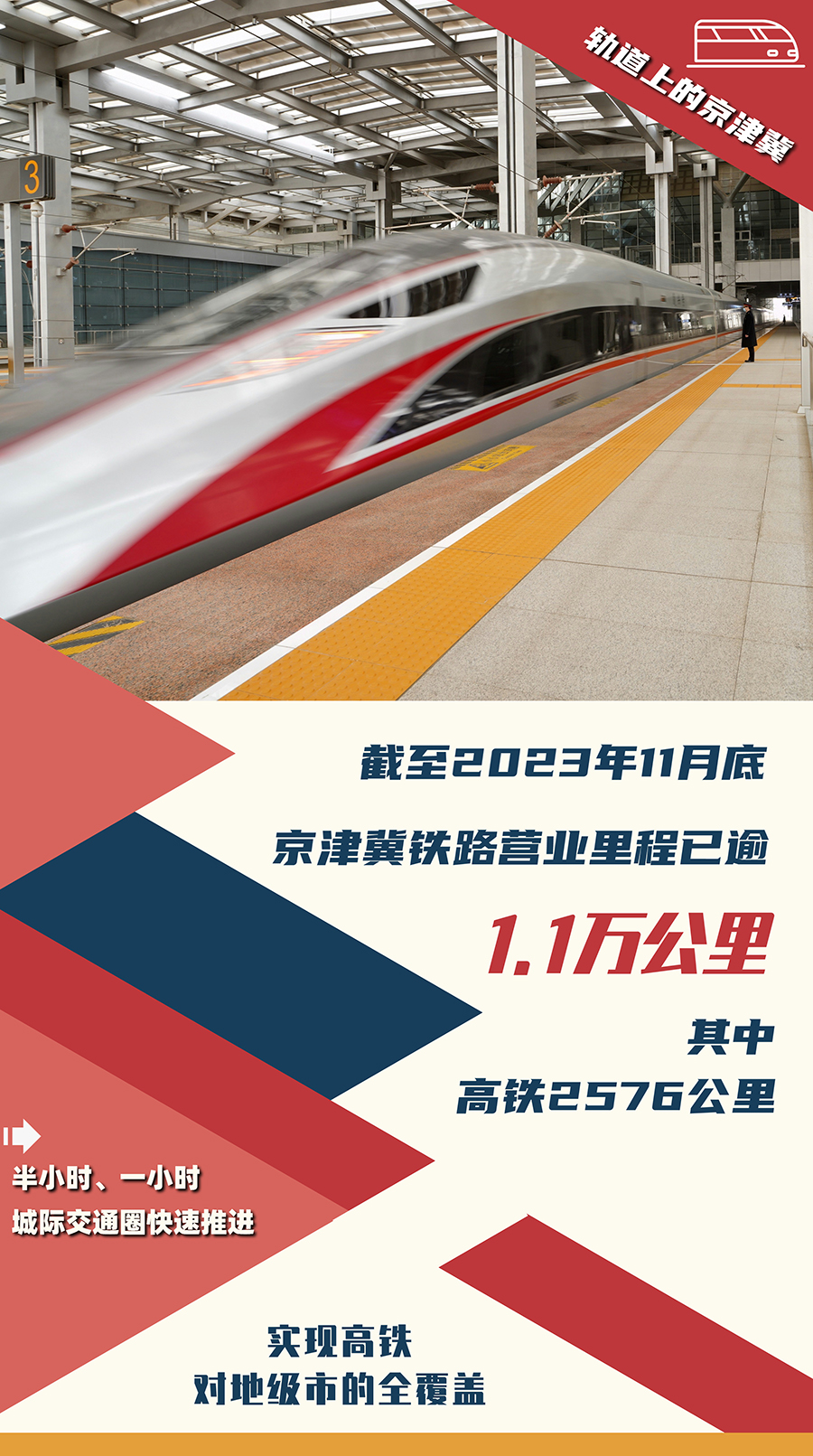 人享其行、物畅其流 数字看“轨道上的京津冀”加速跑-新华网