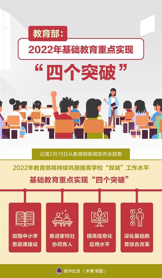 （图表）［教育］教育部：2022年基础教育重点实现&ldquo;四个突破&rdquo;