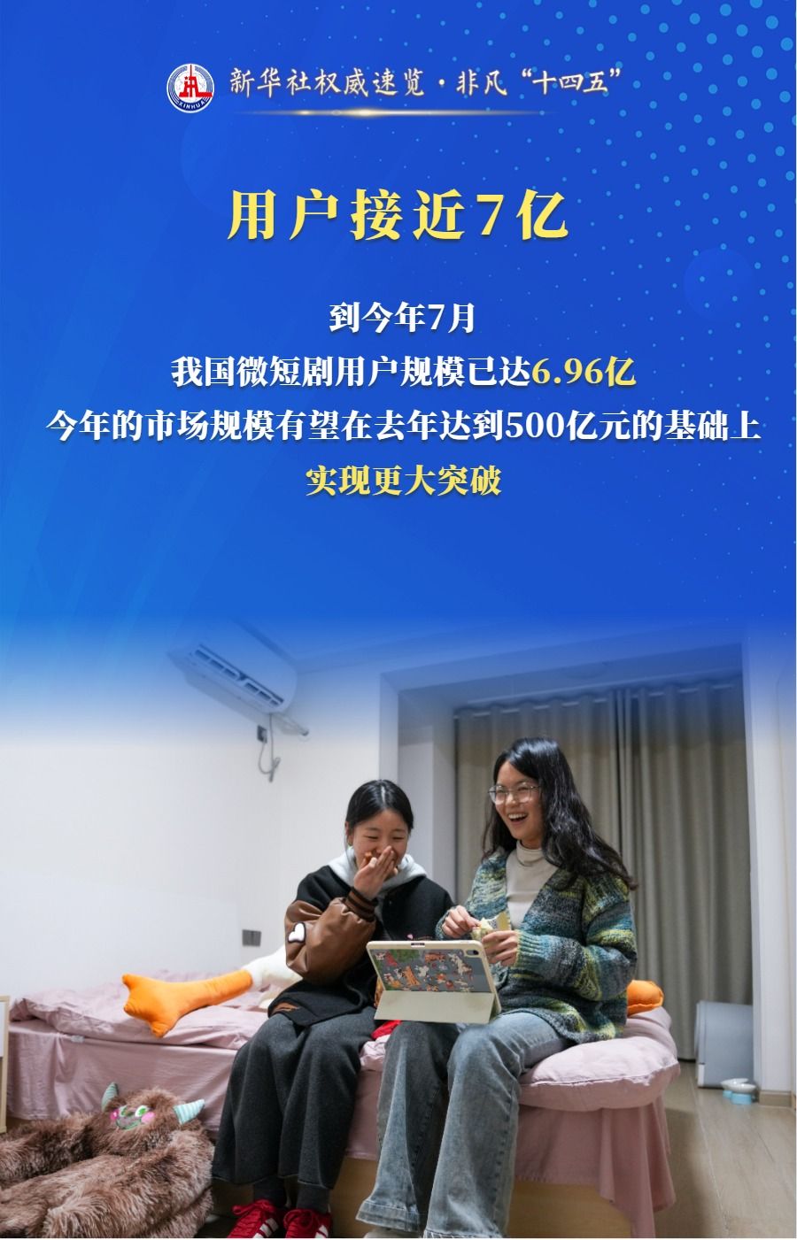 新华社权威速览·非凡“十四五”丨用户接近7亿!我国微短剧蓬勃发展