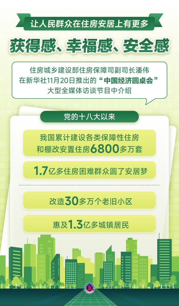 中国改造30余万老旧社区