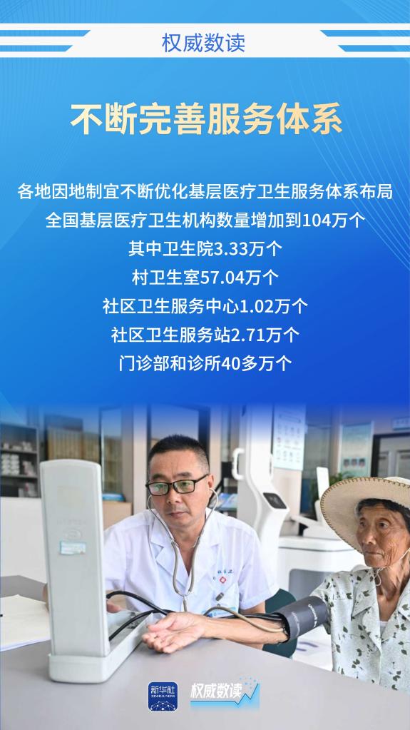 权威数读|群众就近享受优质贴心健康服务,怎么做到的?