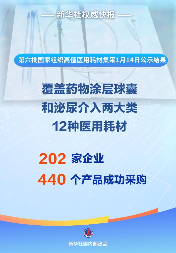成功采购！第六批国家组织高值医用耗材集采开标