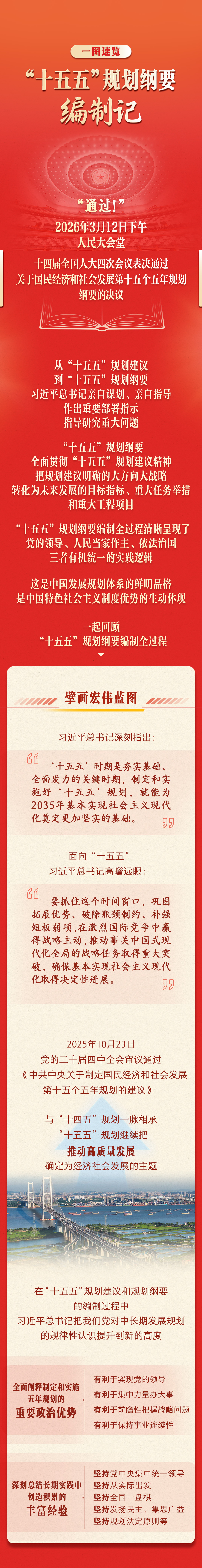 一图速览|“十五五”规划纲要编制记