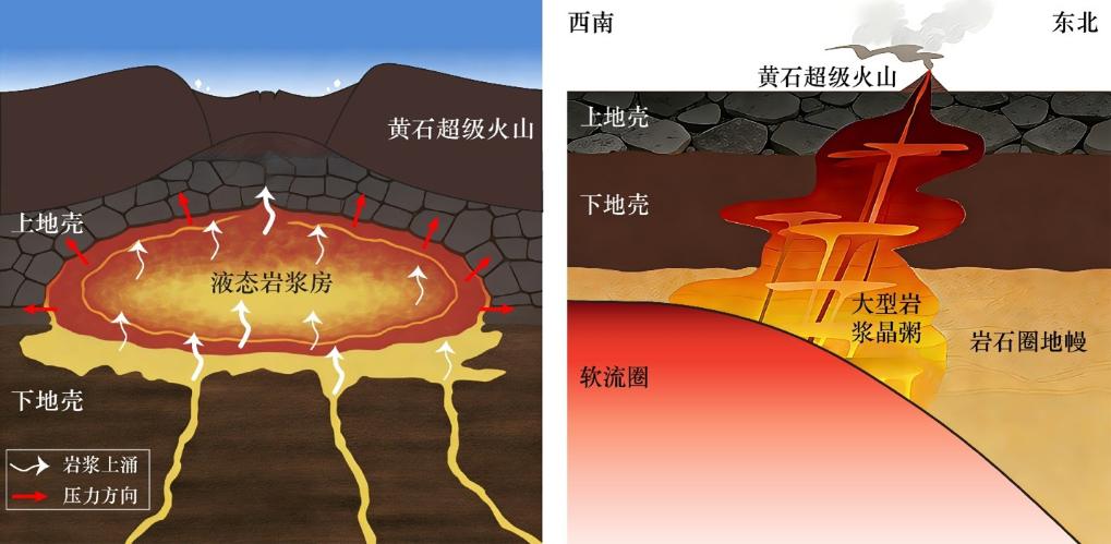 超级火山成因研究取得新进展