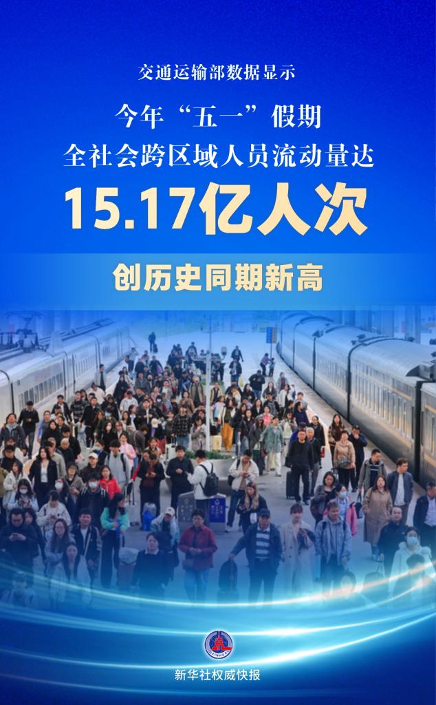 “五一”假期出行高峰创纪录，人流量突破15亿