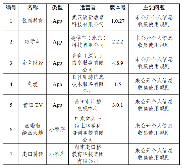 网信办点名30款应用违规收集个人信息