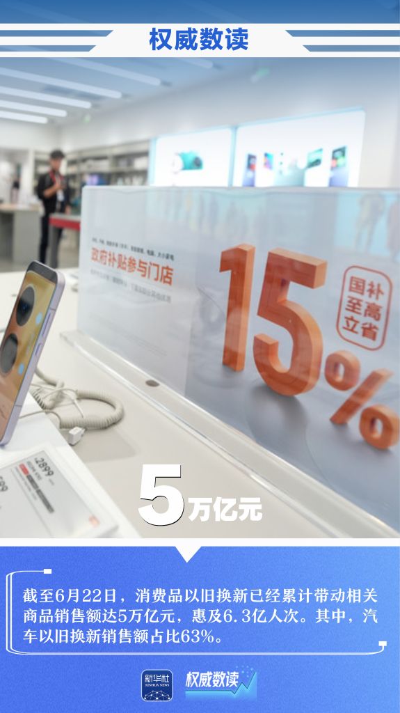 一周关键数据盘点