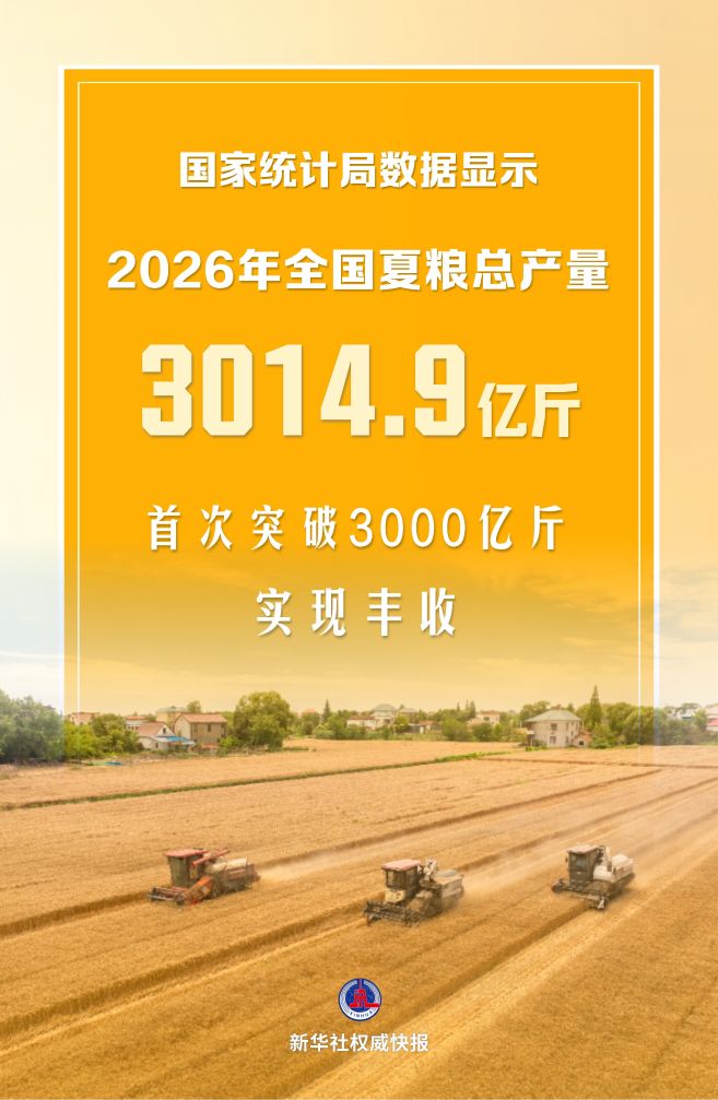 国家统计局公布：全国夏粮产量历史性跨越3000亿斤大关